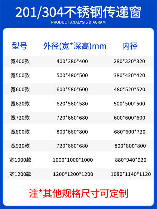 蛟河车间净化工程双开门传递窗